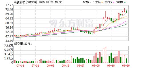 榮旗科技接待天弘基金等多家機構調研，大數據處理業務成焦點