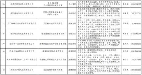 喜報(bào)！我司生物疫情防控系統(tǒng)入選河南省工信廳推薦名錄