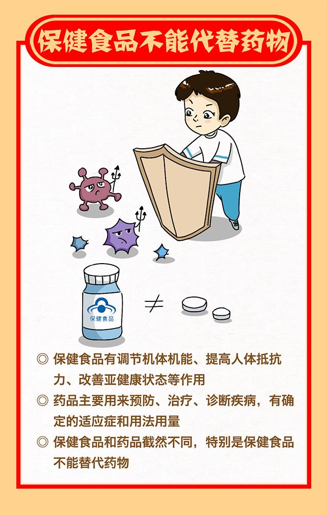 正確認識保健食品